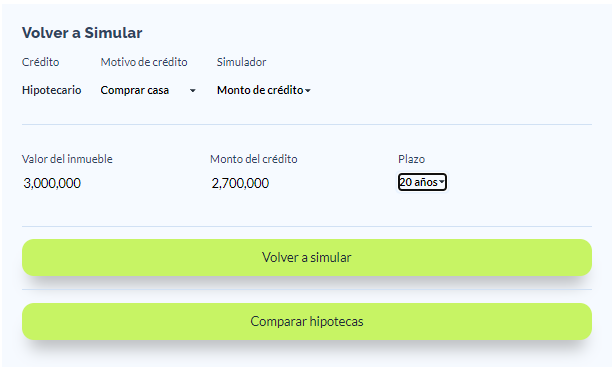 Todo Sobre Créditos Hipotecarios Y Finanzas Personales.